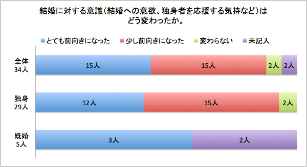 拡大する