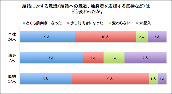 拡大する
