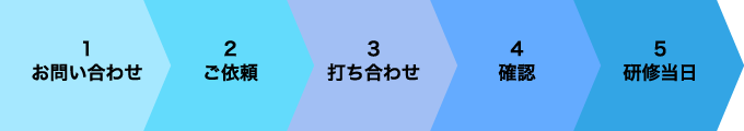 申し込みから当日までの流れ